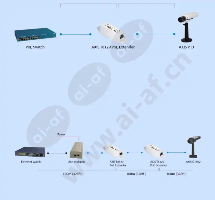 axis-t8129-poe-extender_f_en-04.webp