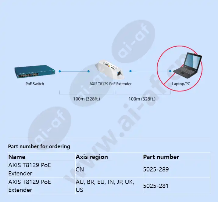 axis-t8129-poe-extender_f_en-05.webp
