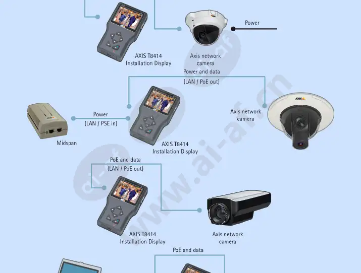 axis-t8414-installation-display_f_cn-01.webp