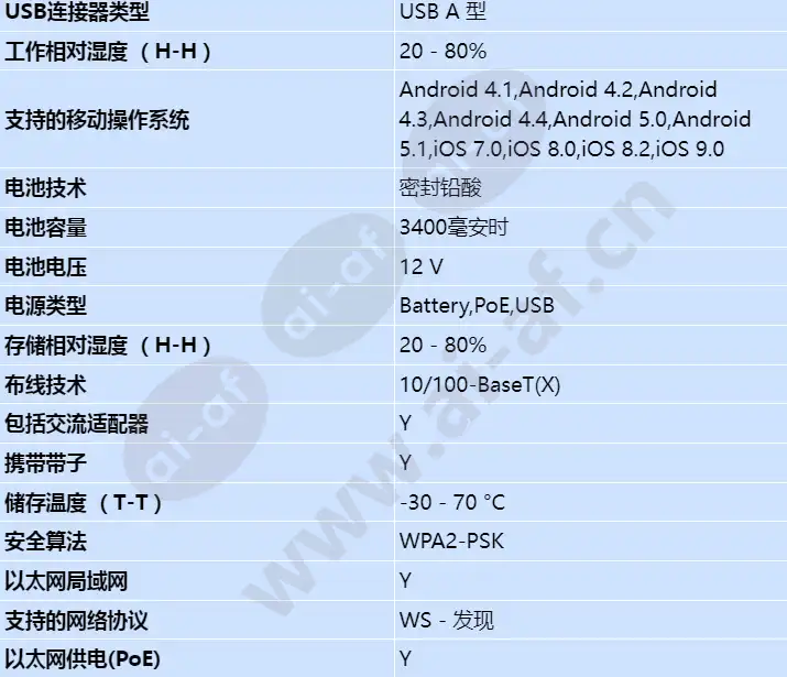 axis-t8415-wireless-installation-tool_s_cn-01.webp