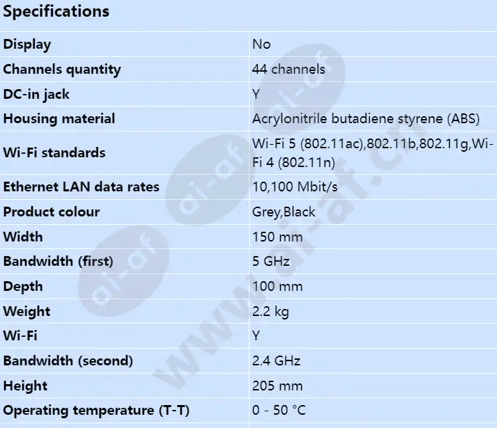 axis-t8415-wireless-installation-tool_s_en-00.webp