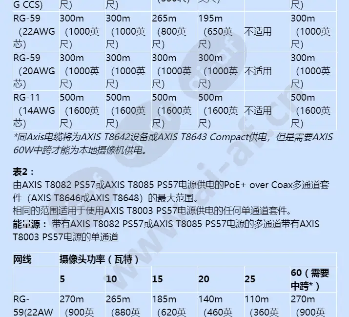 axis-t8640-poe-over-coax-adapter-kit_f_cn-05.webp