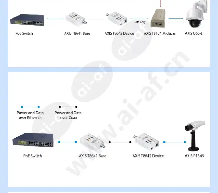 axis-t8640-poe-over-coax-adapter-kit_f_en-02.webp