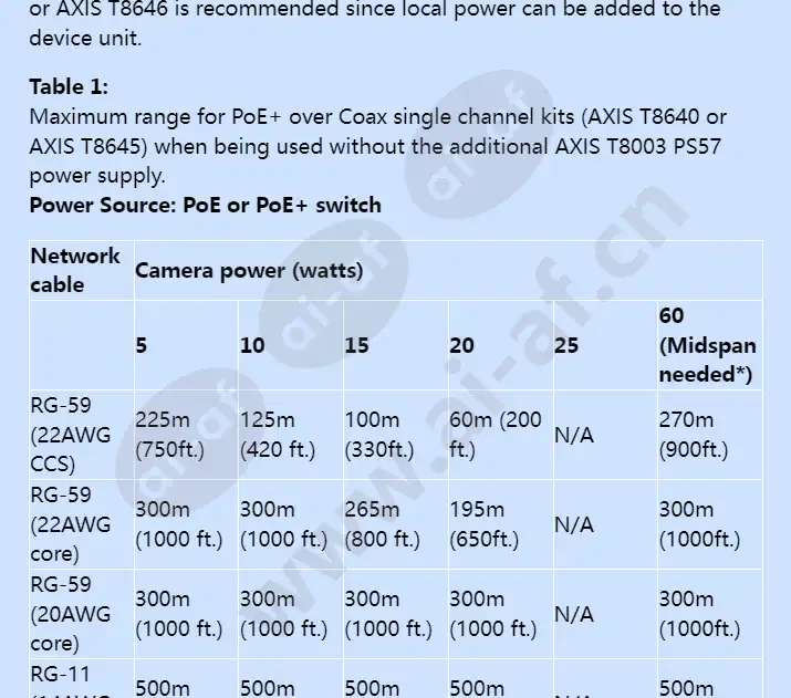 axis-t8640-poe-over-coax-adapter-kit_f_en-05.webp