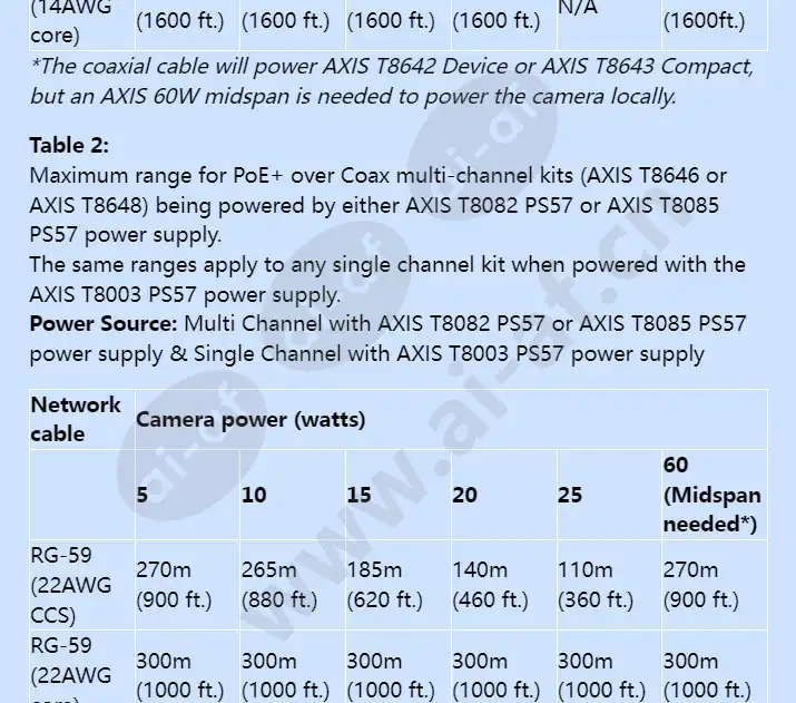 axis-t8640-poe-over-coax-adapter-kit_f_en-06.webp