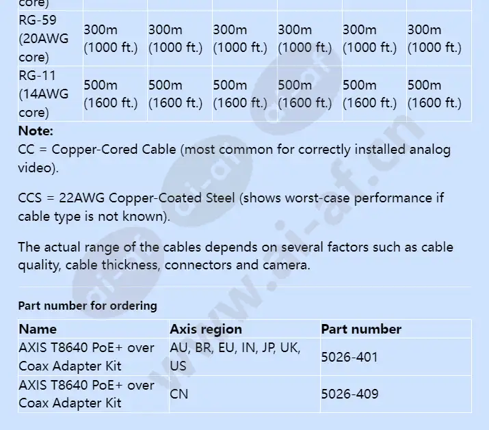 axis-t8640-poe-over-coax-adapter-kit_f_en-07.webp
