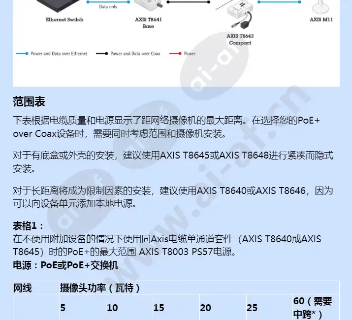 axis-t8645-poe-over-coax-compact-kit_f_cn-03.webp