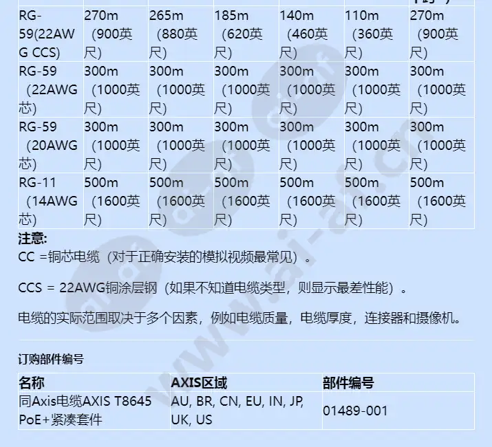 axis-t8645-poe-over-coax-compact-kit_f_cn-05.webp