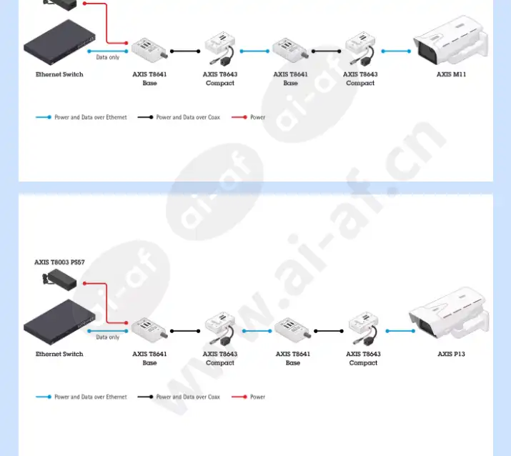 axis-t8645-poe-over-coax-compact-kit_f_en-02.webp