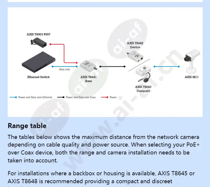 axis-t8645-poe-over-coax-compact-kit_f_en-03.webp