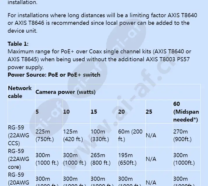 axis-t8645-poe-over-coax-compact-kit_f_en-04.webp