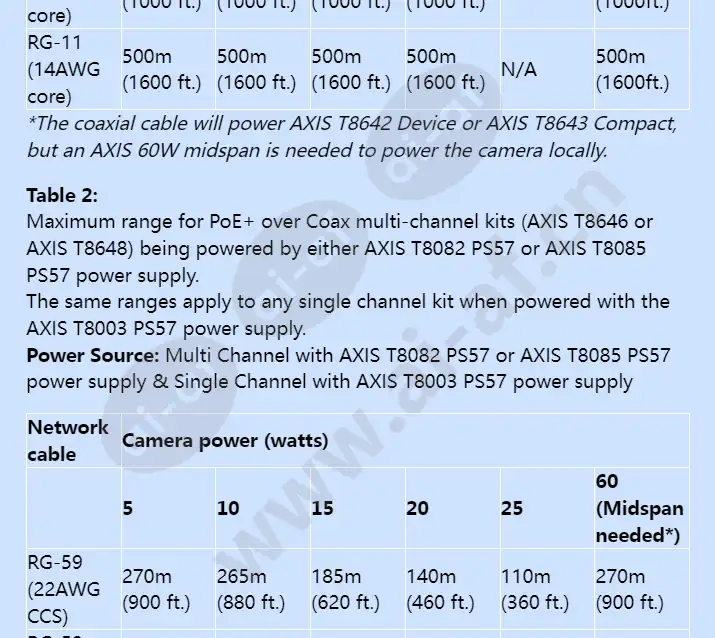 axis-t8645-poe-over-coax-compact-kit_f_en-05.webp