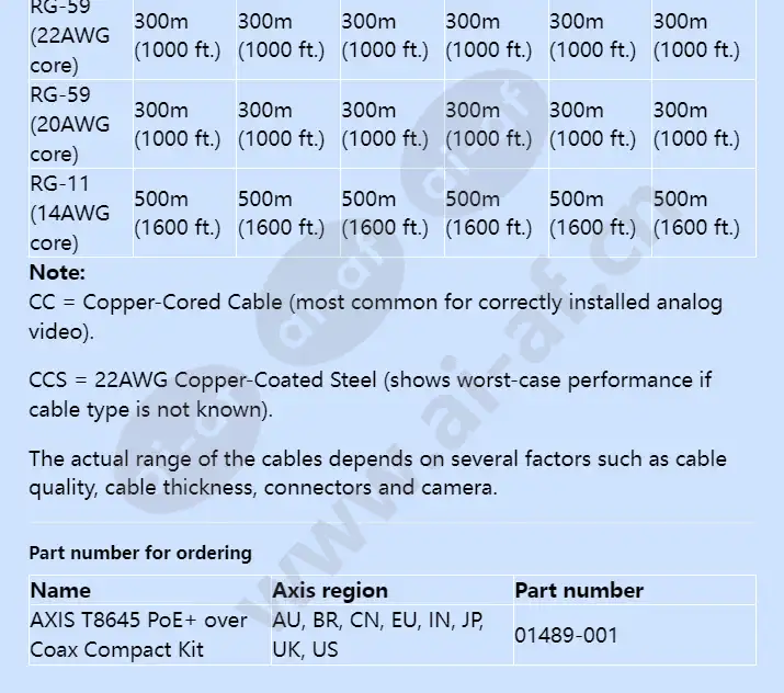 axis-t8645-poe-over-coax-compact-kit_f_en-06.webp