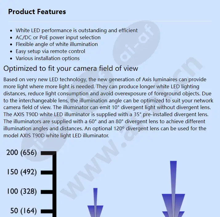 axis-t90d-white-led-illuminators_f_en-00.webp