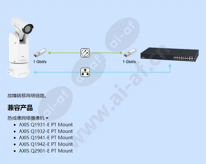axis-t99a11-positioning-unit-24-v-ac-dc_f_cn-02.webp