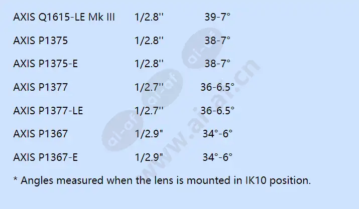 axis-tamron-5mp-lens-p-iris-8-50-mm-f1_6_f_en-01.webp