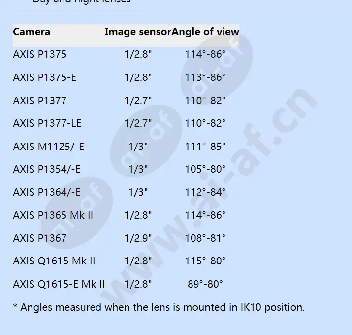 axis-theia-varifocal-ultra-wide-lens_f_en-01.webp