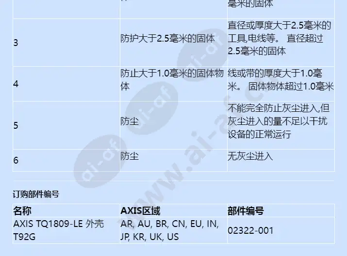 axis-tq1809-le-housing-t92g_f_cn-02.webp