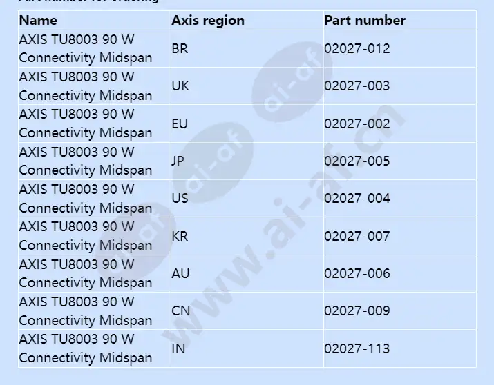axis-tu8003-90-w-connectivity-midspan_f_en-02.webp