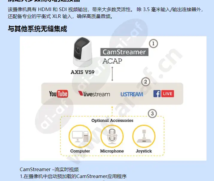 axis-v5915_f_cn-02.webp