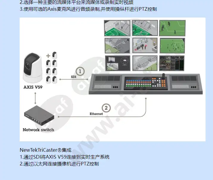 axis-v5915_f_cn-03.webp