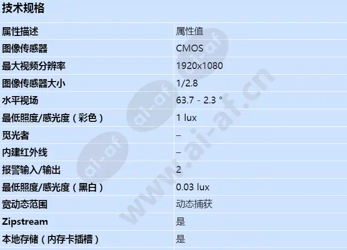 axis-v5915_s_cn-00.webp