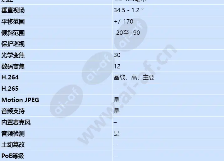 axis-v5915_s_cn-02.webp