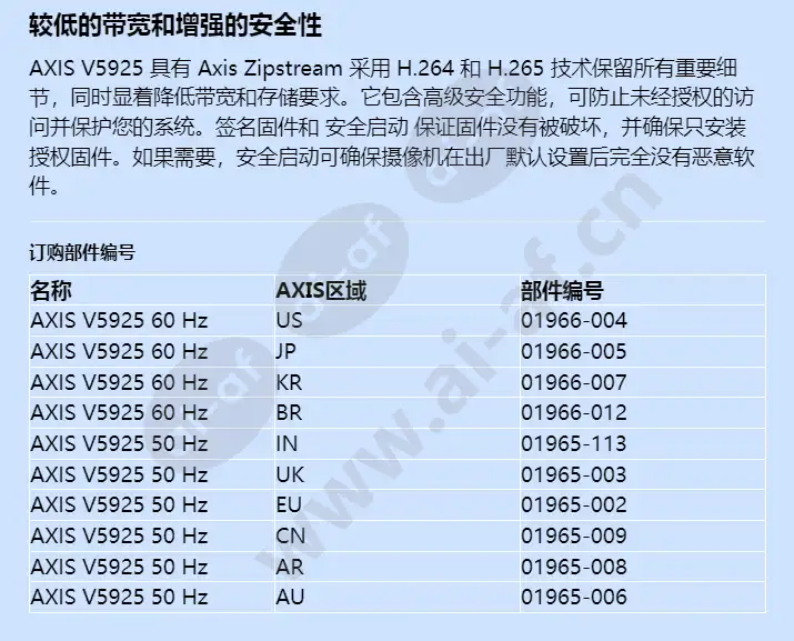 axis-v5925_f_cn-04.webp