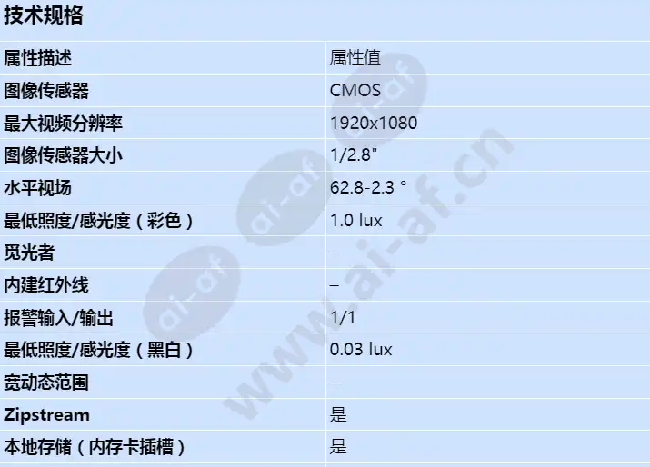 axis-v5925_s_cn-00.webp