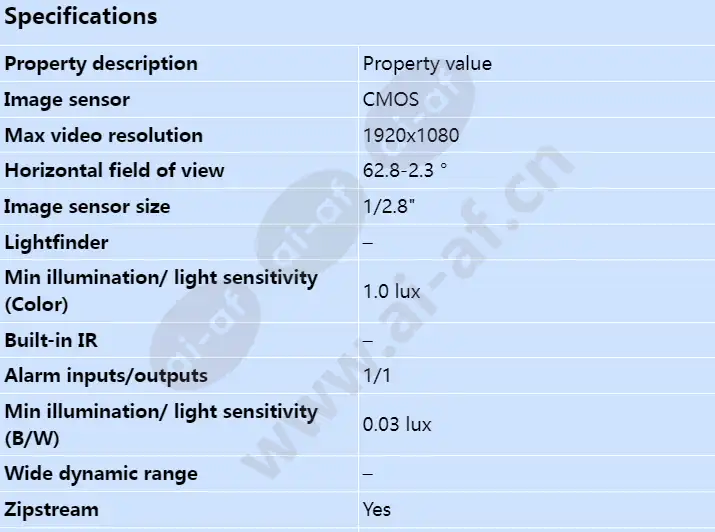axis-v5925_s_en-00.webp