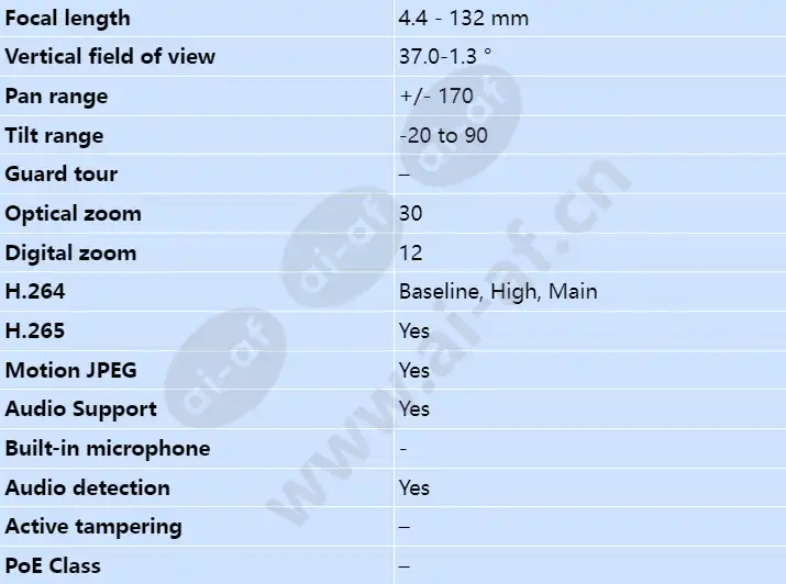 axis-v5925_s_en-02.webp