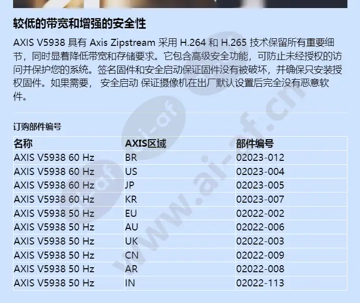 axis-v5938_f_cn-03.webp