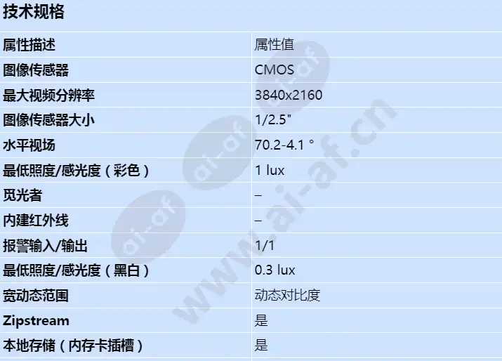axis-v5938_s_cn-00.webp