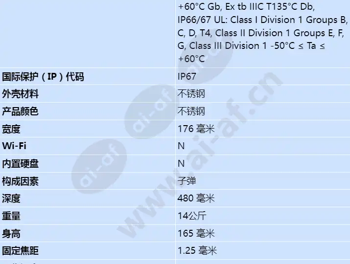 axis-xf40-q2901-atex-iecex-8_3fps-19mm-40c_s_cn-01.webp
