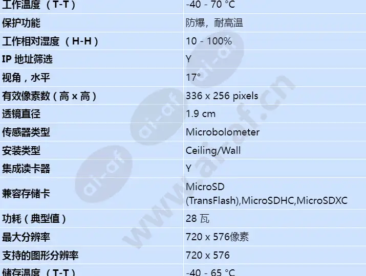 axis-xf40-q2901-atex-iecex-8_3fps-19mm-40c_s_cn-02.webp
