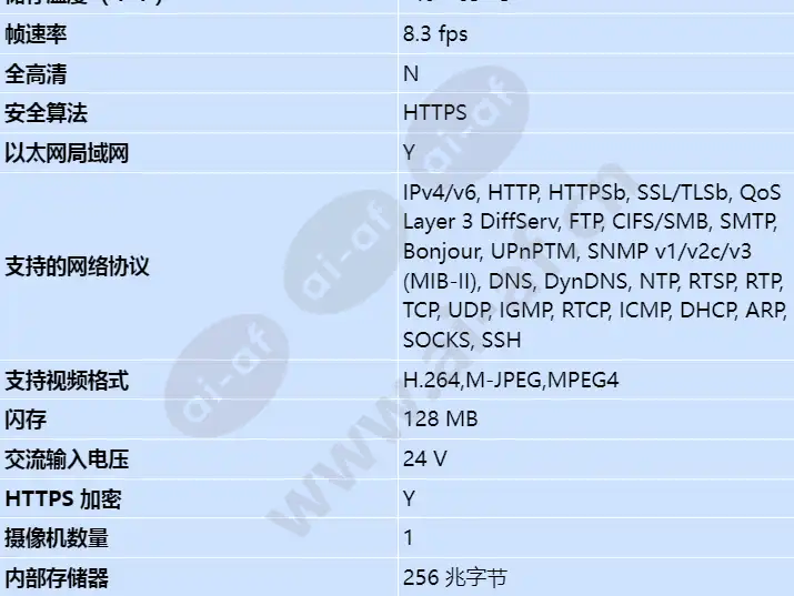 axis-xf40-q2901-atex-iecex-8_3fps-19mm-40c_s_cn-03.webp