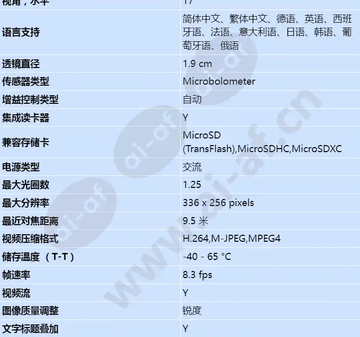 axis-xf40-q2901-atex-iecex-8_3fps-19mm-60c_s_cn-01.webp