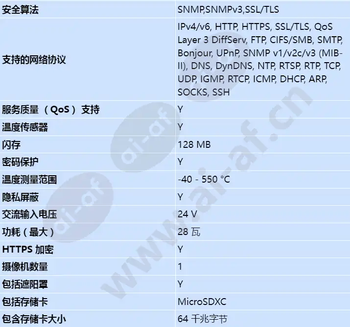 axis-xf40-q2901-atex-iecex-8_3fps-19mm-60c_s_cn-02.webp