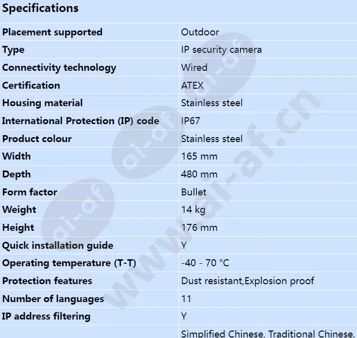 axis-xf40-q2901-atex-iecex-8_3fps-19mm-60c_s_en-00.webp