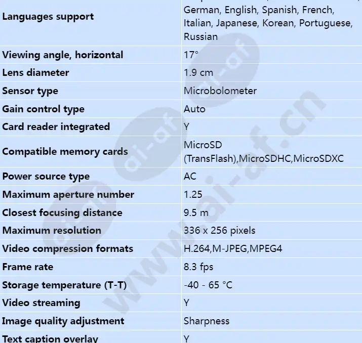 axis-xf40-q2901-atex-iecex-8_3fps-19mm-60c_s_en-01.webp