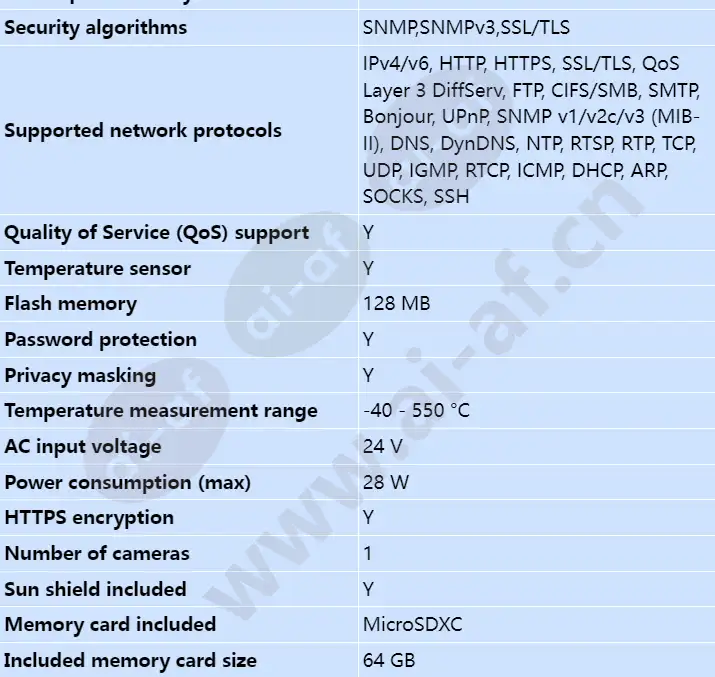 axis-xf40-q2901-atex-iecex-8_3fps-19mm-60c_s_en-02.webp