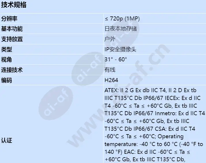 axis-xp40-q1942-atex-iecex-8_3fps-19mm-40c_s_cn-00.webp