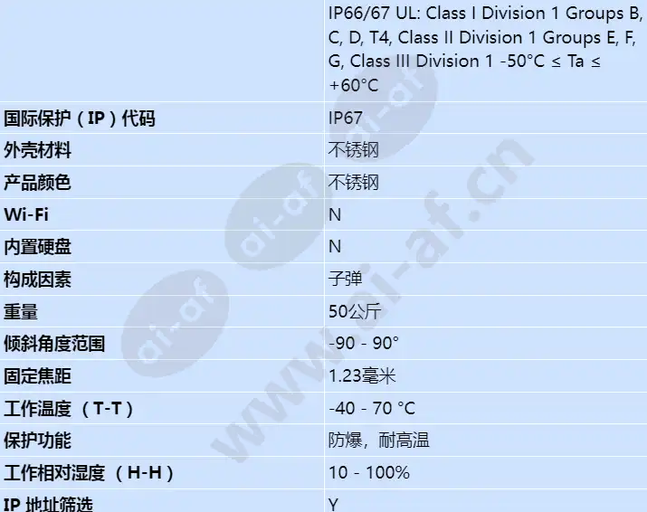 axis-xp40-q1942-atex-iecex-8_3fps-19mm-40c_s_cn-01.webp