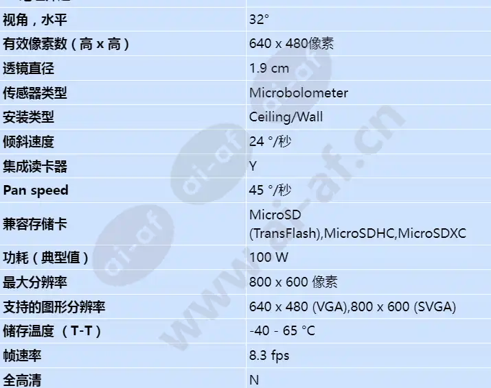 axis-xp40-q1942-atex-iecex-8_3fps-19mm-40c_s_cn-02.webp