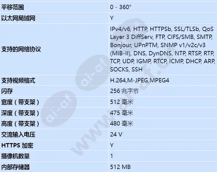 axis-xp40-q1942-atex-iecex-8_3fps-19mm-40c_s_cn-03.webp