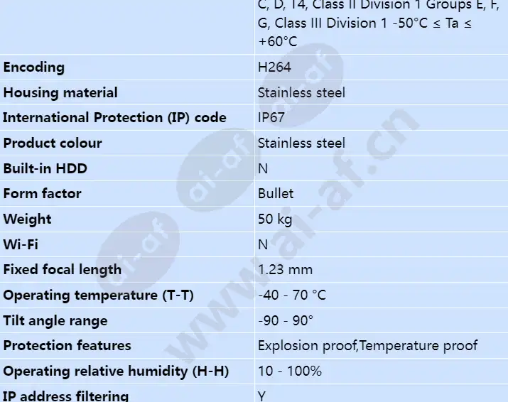 axis-xp40-q1942-atex-iecex-8_3fps-19mm-40c_s_en-01.webp