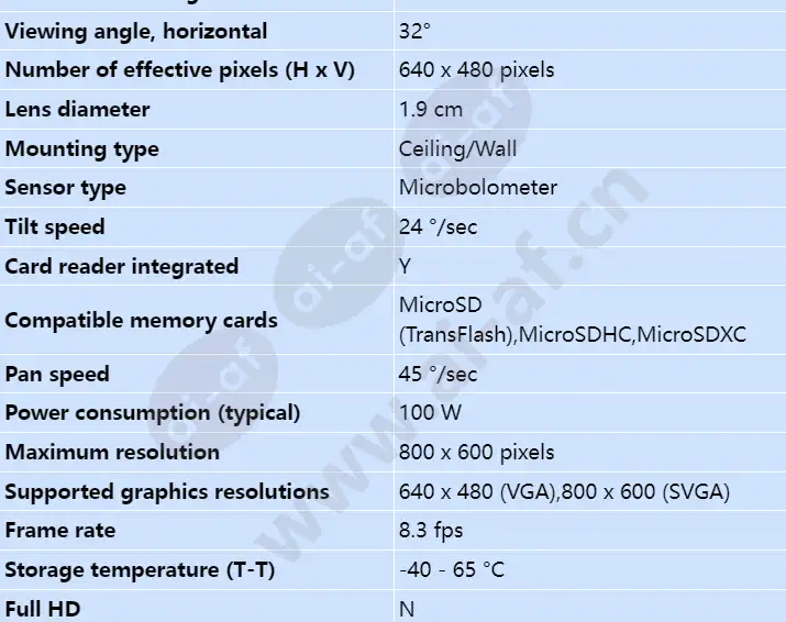 axis-xp40-q1942-atex-iecex-8_3fps-19mm-40c_s_en-02.webp
