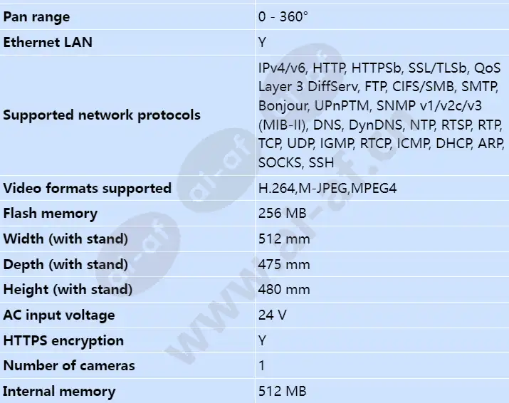 axis-xp40-q1942-atex-iecex-8_3fps-19mm-40c_s_en-03.webp