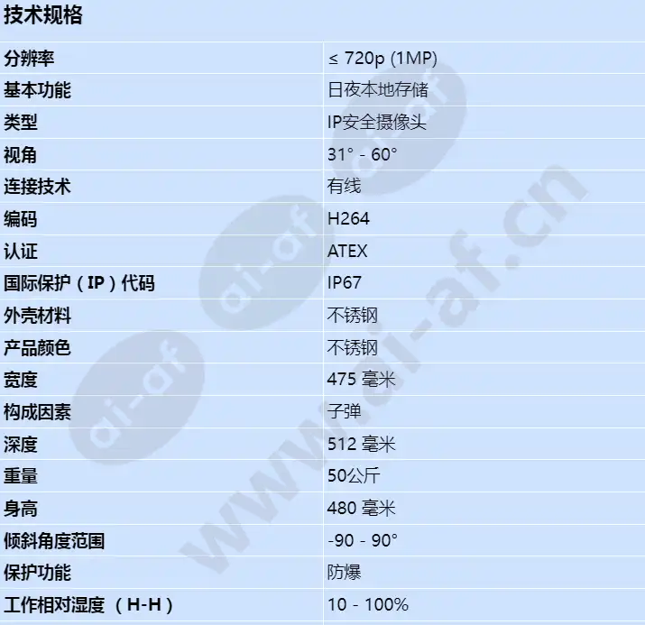 axis-xp40-q1942-atex-iecex-8_3fps-19mm-60c_s_cn-00.webp