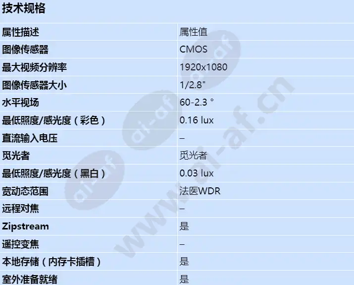 axis-xpq1785_s_cn-00.webp
